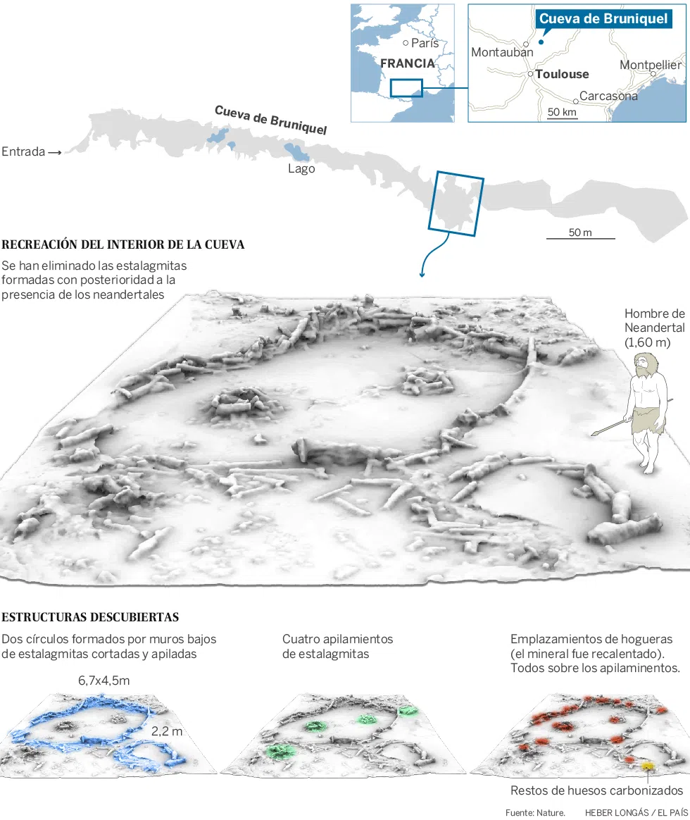 Fuente: Nature. HEBER LONGÁS/El País