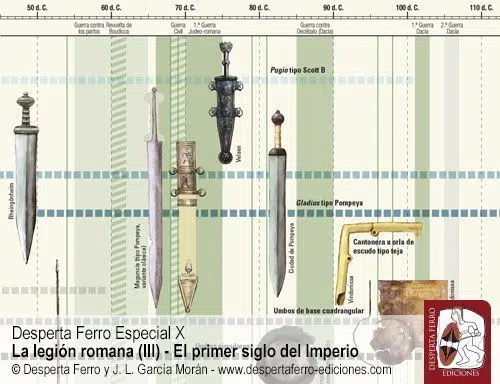 Armamento ofensivo romano  Legión romana imperial