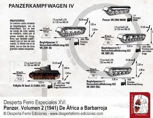 Panzer IV Primera evolución del carro definitivo por Thomas Anderson   Panzer (1941). De África a Barbarroja