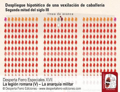 La evolución de la caballería romana en el siglo III por Maxime Petitjean (Université Paris-Sorbonne)