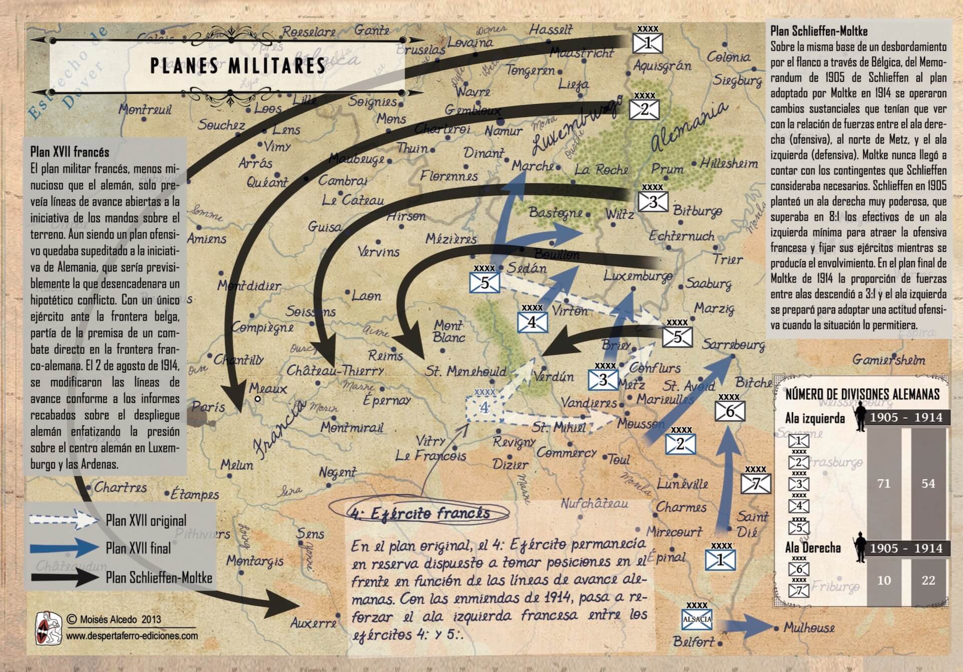 Plan Schlieffen Primera Guerra Mundial