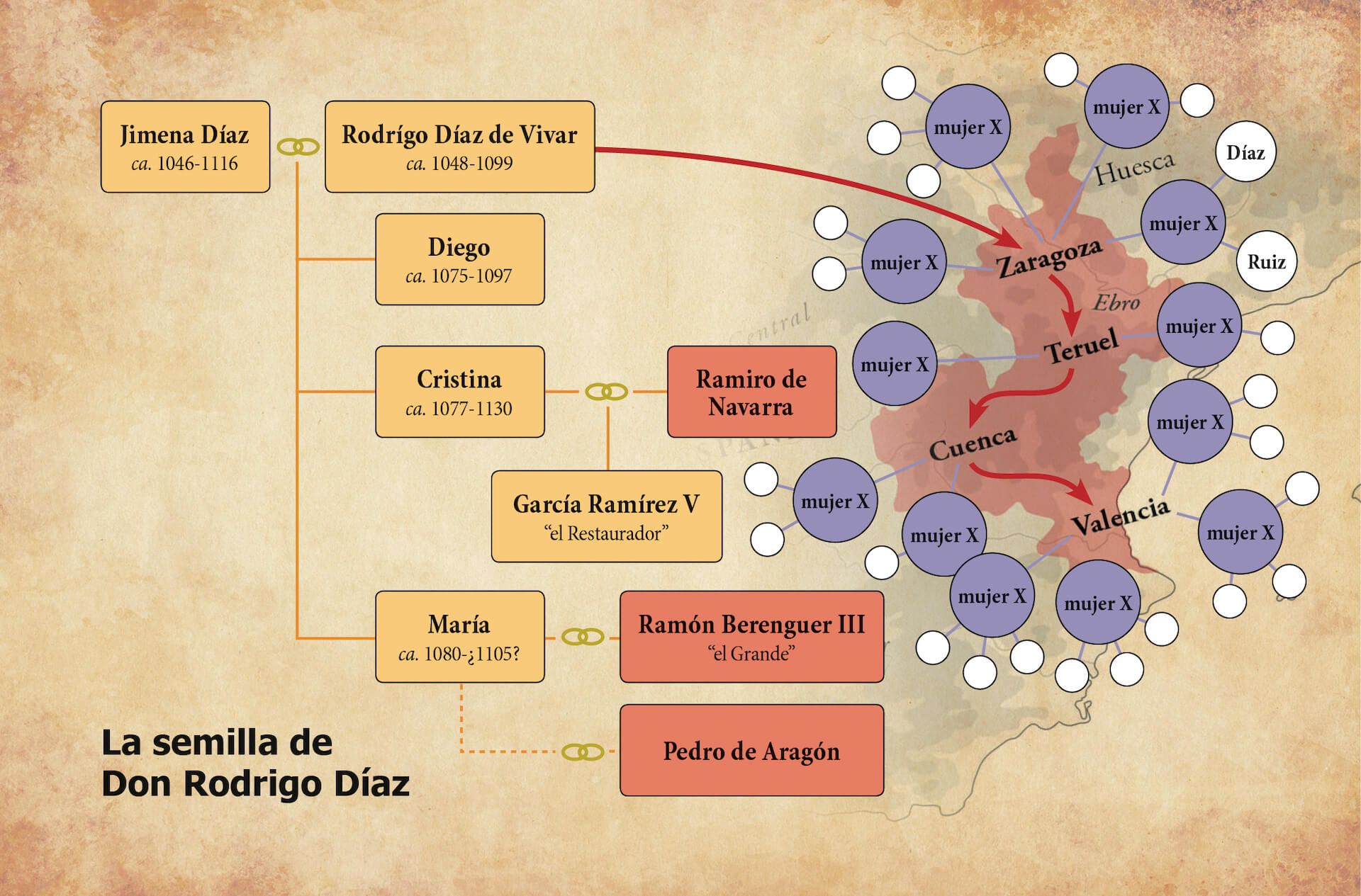 linaje descendencia genealogía Rodrigo Díaz de Vivar el cid