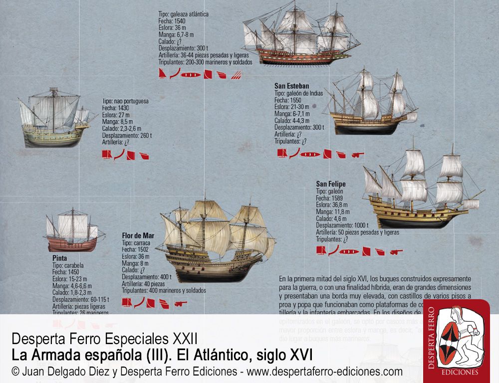 El galeón y otras tipologías navales atlánticas por José Luis Casabán – Texas A&M University