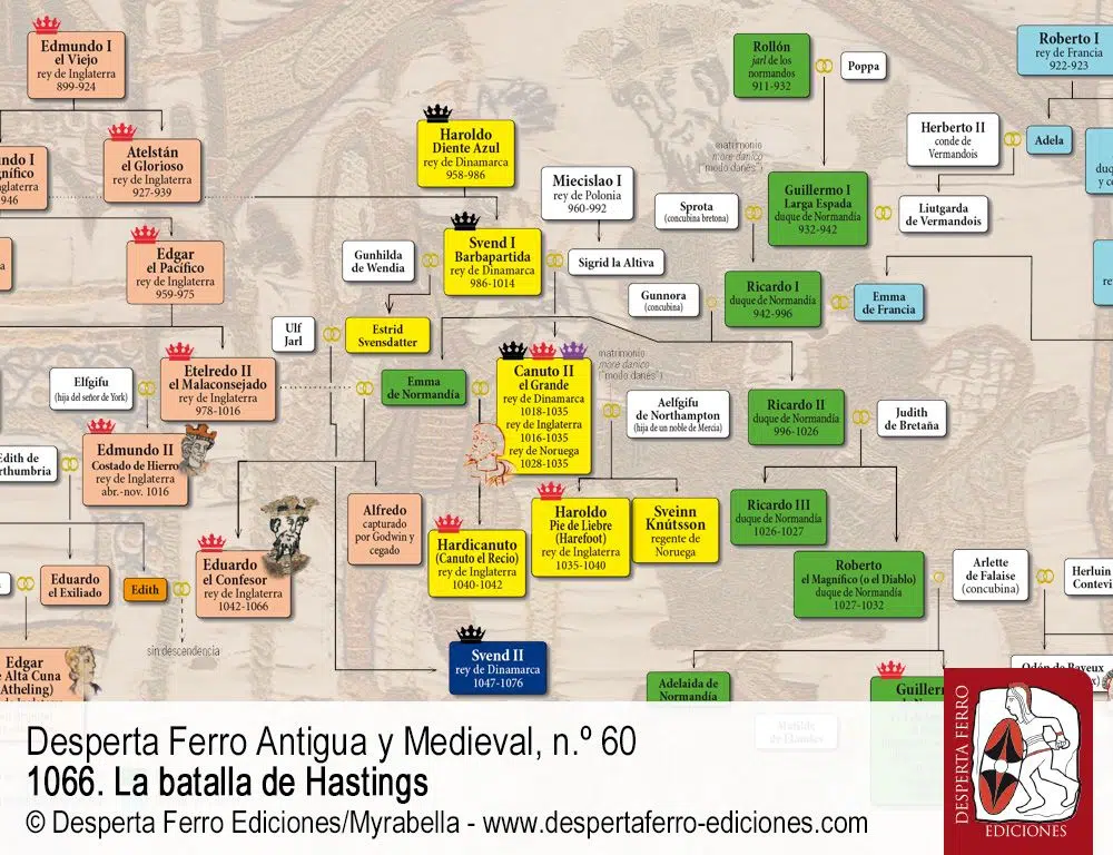 La crisis sucesoria de 1066 por Yeyo Balbás (El Clan del Cuervo)