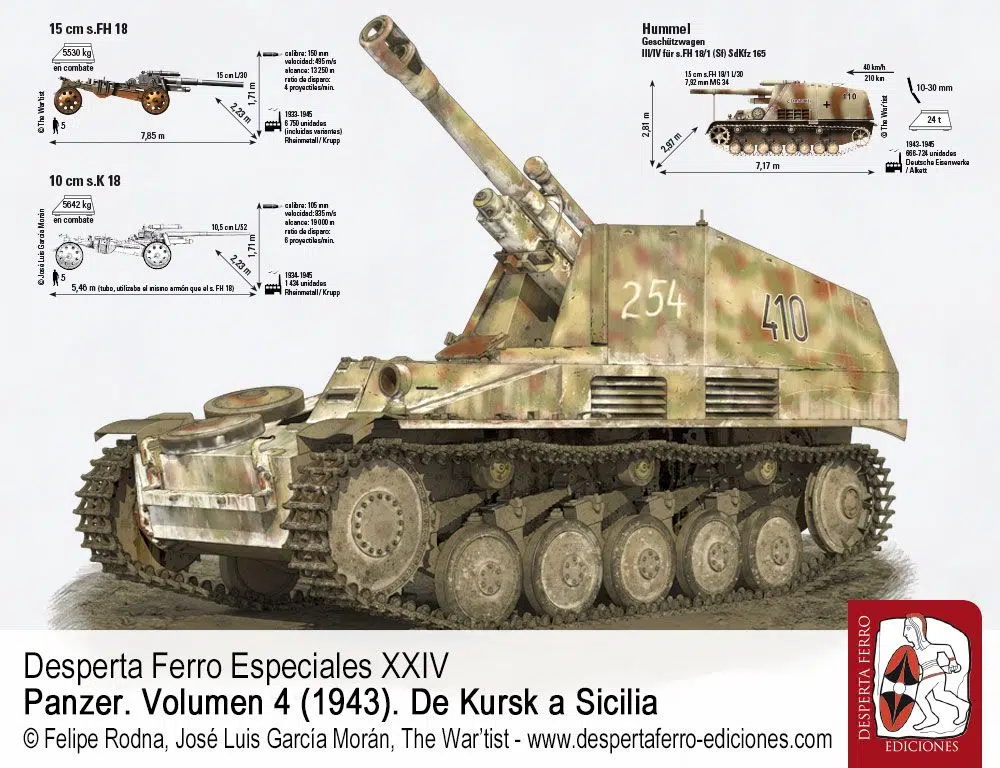 La artillería de las divisiones Panzer por Pier Paolo Battistelli Panzer 1943