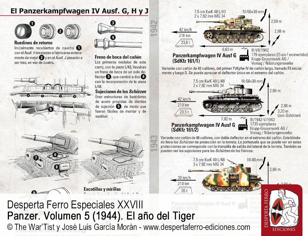 Panzer IV. Últimas versiones del carro definitivo por Thomas Anderson