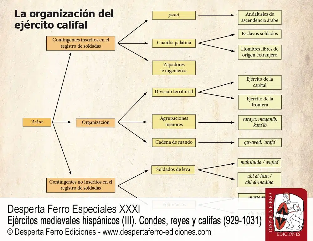 Ejércitos califales versus huestes nobiliarias: una breve comparación por Josep Suñé Arce (Grupo Ocorde, Universitat Autònoma de Barcelona)