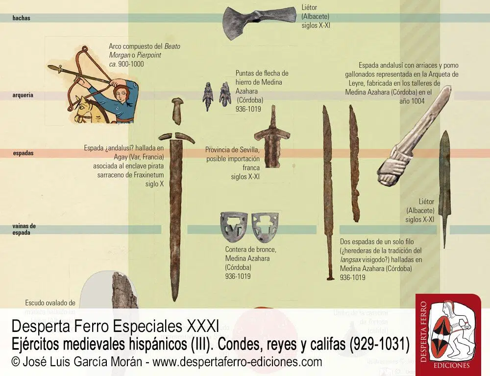La lanza de Alá. Armamento andalusí en época califal por Pauline De Keukelaere (Sorbonne Université) 