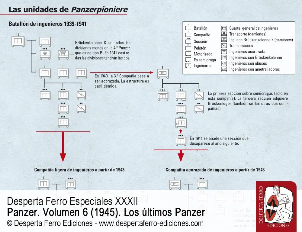 Los ingenieros Panzer. Un cuerpo imprescindible por Dennis Oliver