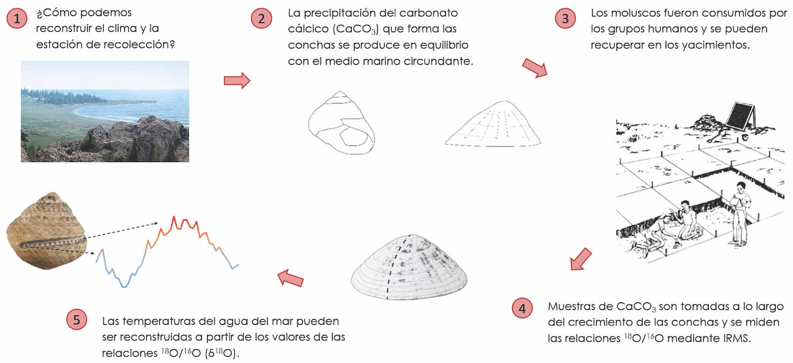 condiciones climáticas neandertales iberia